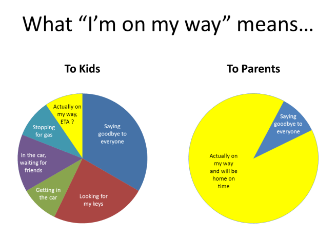 what on my way means2